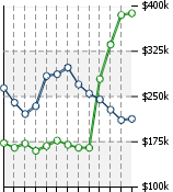 Home Value Graphic